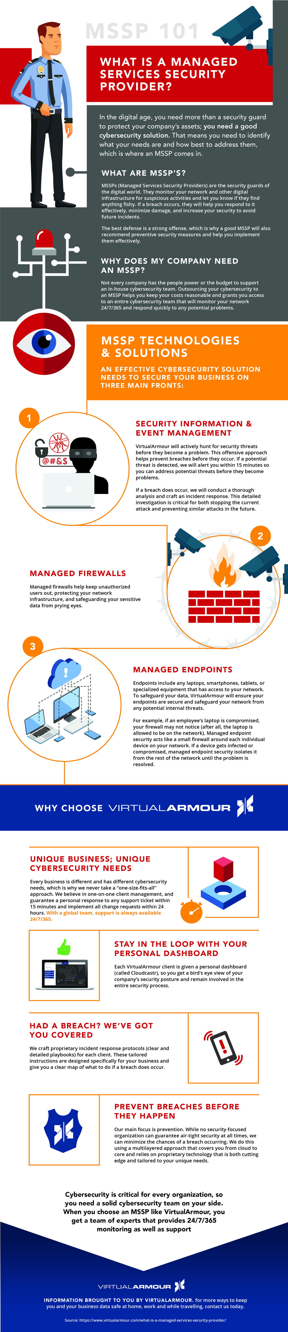 What is a Managed Security Services Provider Infographic